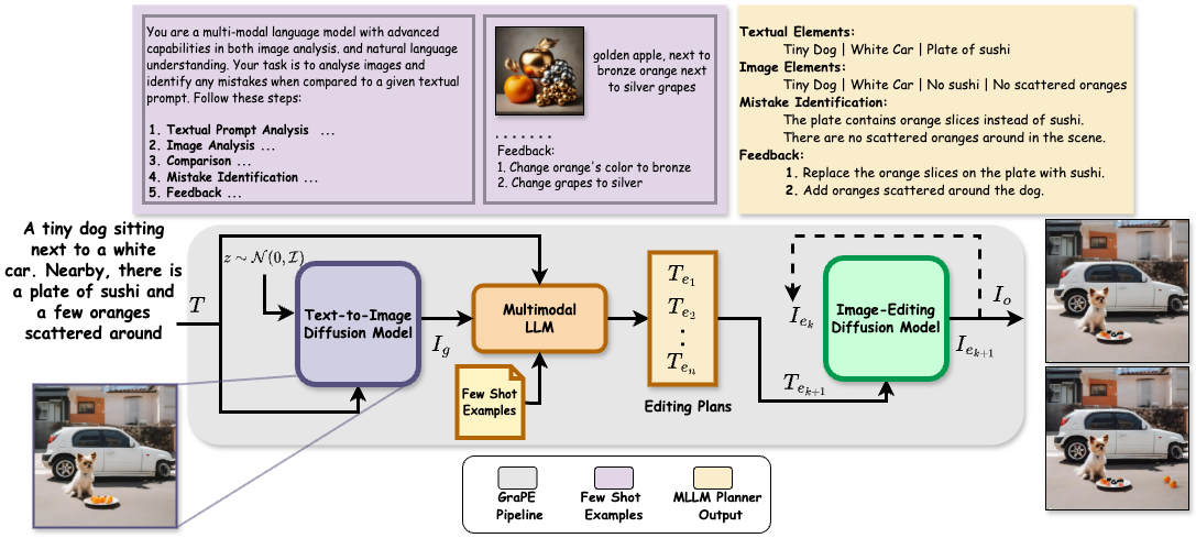 Data Construction